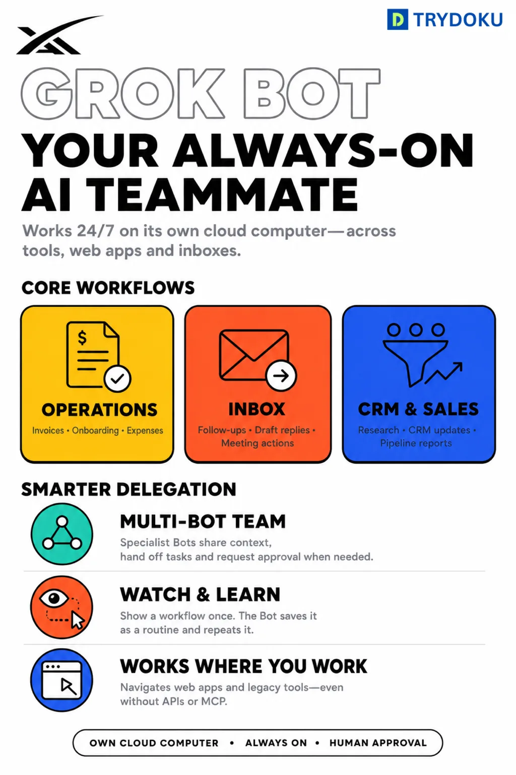 Grok Bot: An AI Teammate for Automating Office Work and Document Workflows